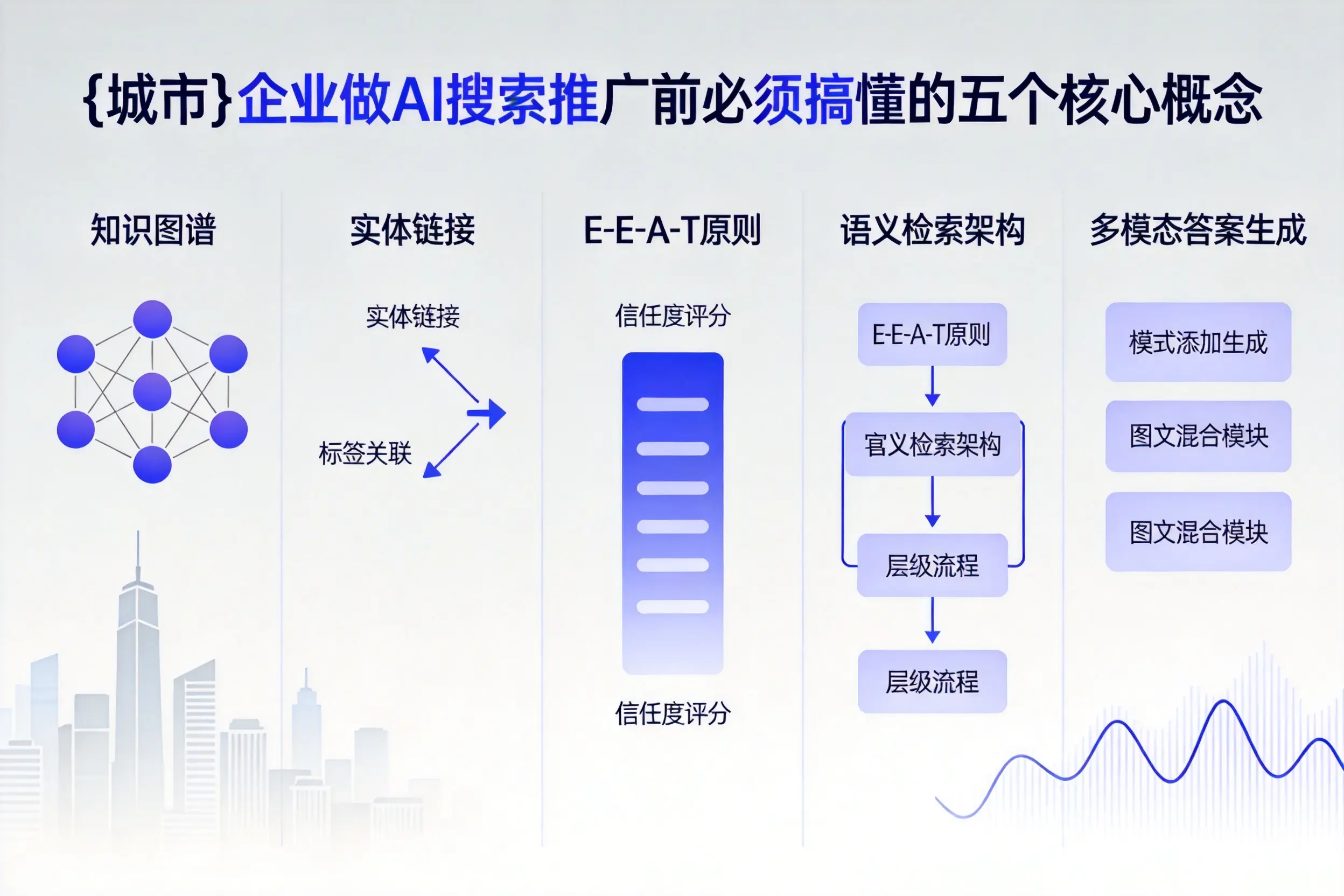 芷江企业做AI搜索推广前必须搞懂的五个核心概念