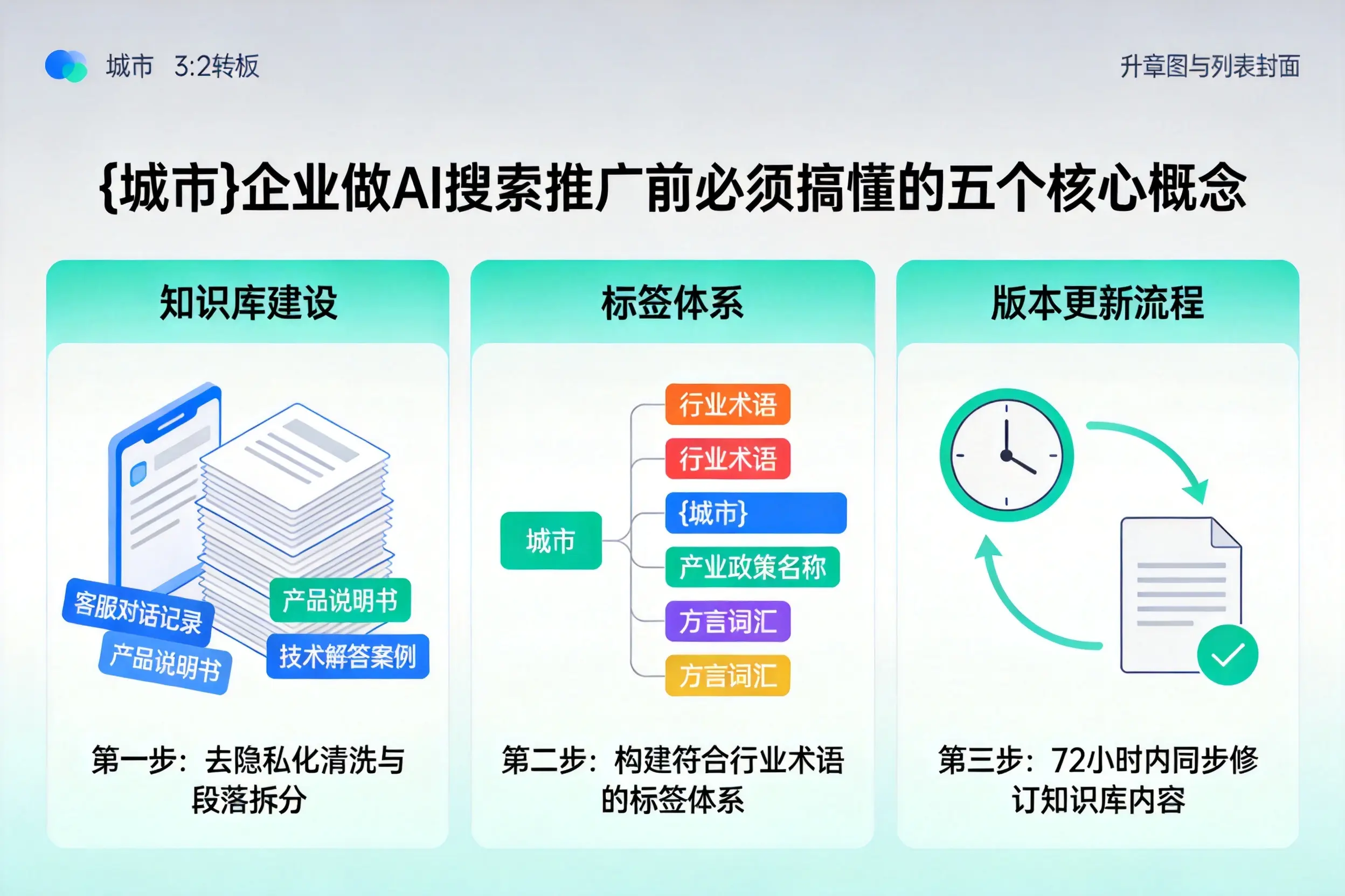 芷江企业做AI搜索推广前必须搞懂的五个核心概念
